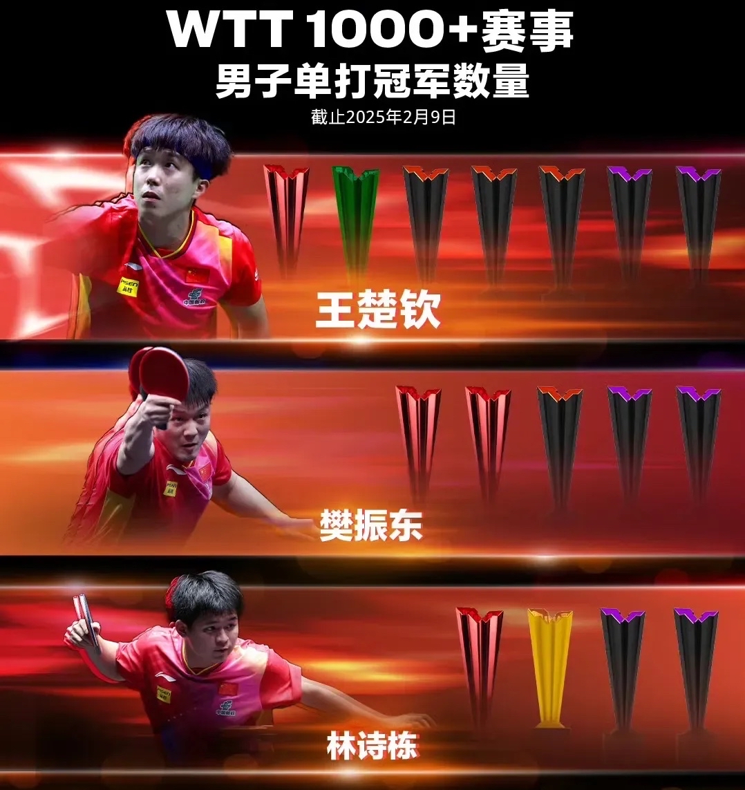 惊天逆转！乒乓球战队挺进四强