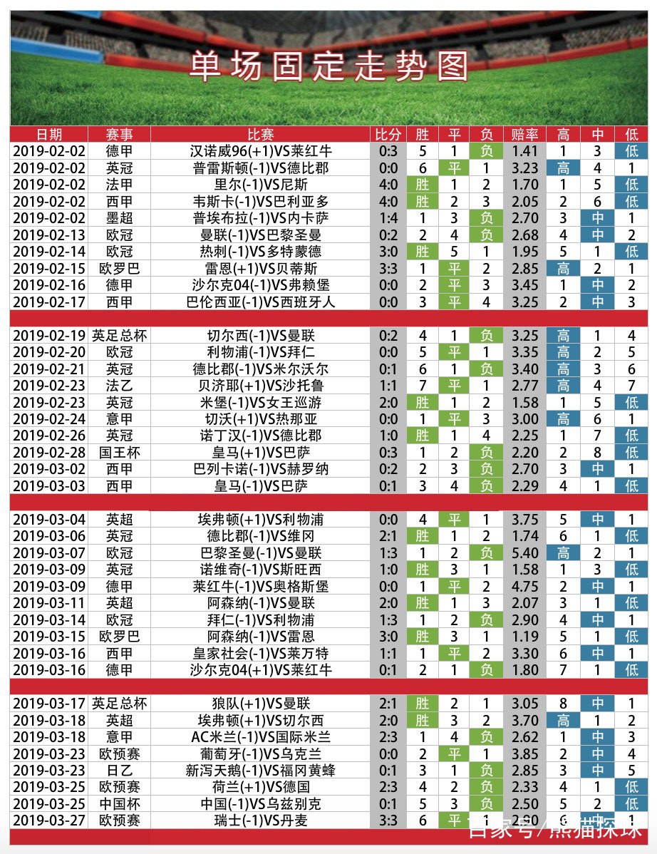 赔率变化官方发布赛后数据，表现引争议的简单介绍