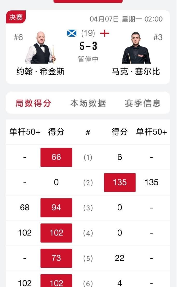 赔率变化官方发布赛后数据，表现引争议的简单介绍